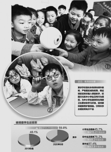 <br>          在安徽省阜阳市清河小学，小学生学习爱护眼睛的知识。<br><br>        